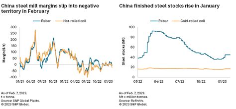 Iron Ore CBS February 2023 – Prices ease as China optimism fades | Hellenic Shipping News Worldwide