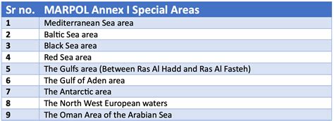 Annexes Of Marpol Online Discounted | gbu-hamovniki.ru