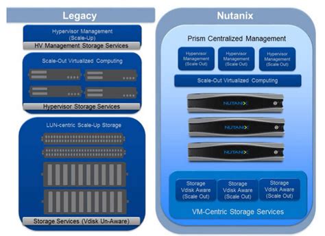 Nutanix AHV Virtualization | International Business Solutions Ltd