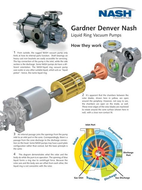 Nash Vacuum Pump Repair Manual - midcatch