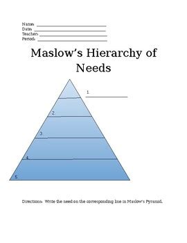 Maslow's Hierarchy of Needs Worksheet by The Bridge Between | TPT