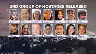 Here's what we know about the freed hostages in the cease-fire deal - Major Digest