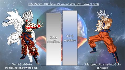 Mastered Ultra Instinct Goku VS Omni God Goku POWER LEVELS - DBS Goku ...