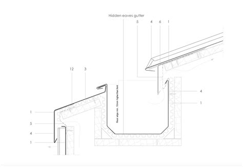 Hidden gutter detail - General Self Build & DIY Discussion - BuildHub ...