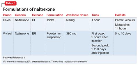 naltrexone injection half life - Chaya Clough