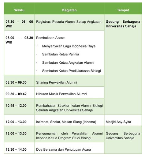 Contoh Rundown Acara Launching Buku - IMAGESEE