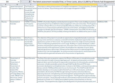 English to Tetum Translation – Financial Aid Topics