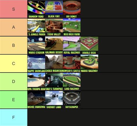 Mariokart 64 Tracks Tier List : r/n64