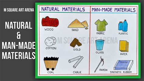 Very Easy Drawing on Natural and Man-Made Material | Science Projects ...