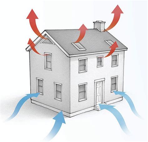 The Stack Effect - Fine Homebuilding