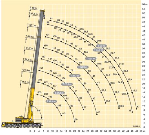 30 ton crane lifting chart - hourret