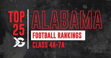 2023 Alabama High School Football Rankings: Classes 4A-7A - ITG Next