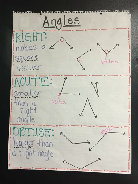 Types of angles anchor chart. Right angle, acute angle, and obtuse ...