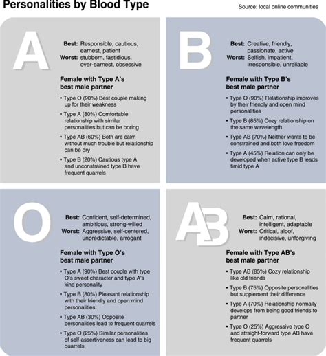 B Positive Blood Type / AB+ - Donate Blood - The Blood Connection / In fact, even within type bs ...