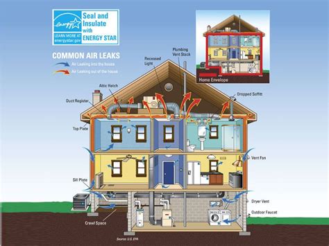 What Is The Best Heating System For Home - Peter Brown Bruidstaart