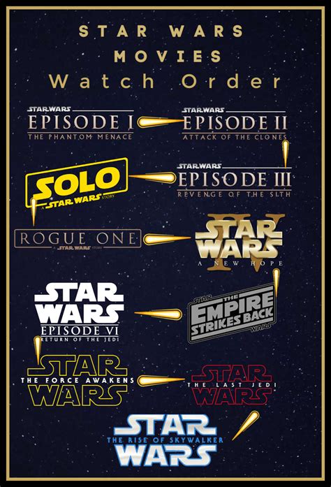 19+ Star Wars In Order Of Release PNG