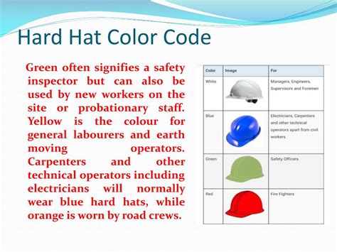 Hard Hat Colour Chart