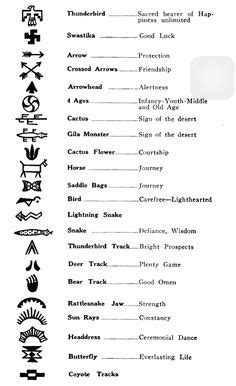 110 Cherokee symbols ideas | cherokee symbols, native american symbols ...