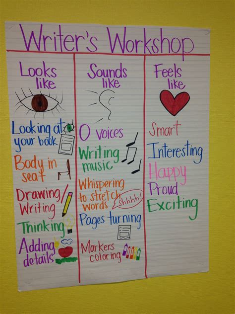 Kindergarten Writer's Workshop Anchor Chart | Writer workshop, Writing ...