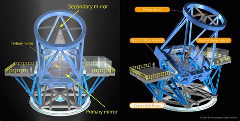 FAQ｜Subaru Kids｜Subaru Telescope