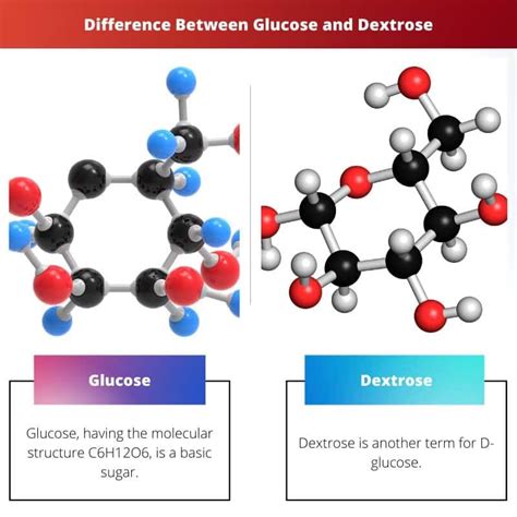 Glucose vs Dextrose: Difference and Comparison