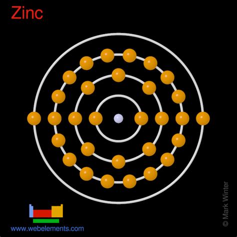 WebElements Periodic Table » Zinc » properties of free atoms