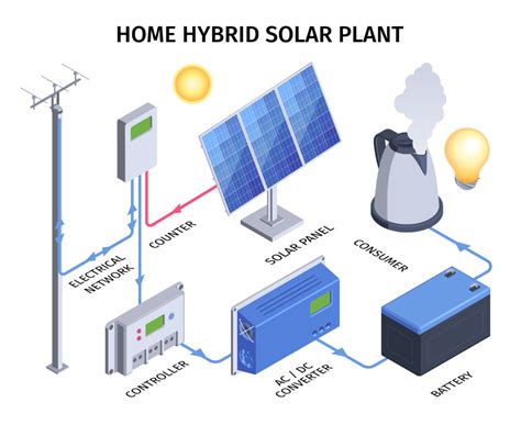 How do solar batteries work? - The Green Energy Expert