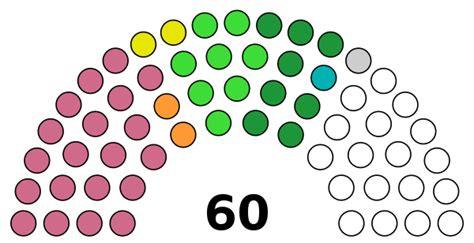 Meghalaya Legislative Assembly - Wikipedia