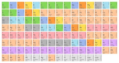 Organic Chemistry Symbols