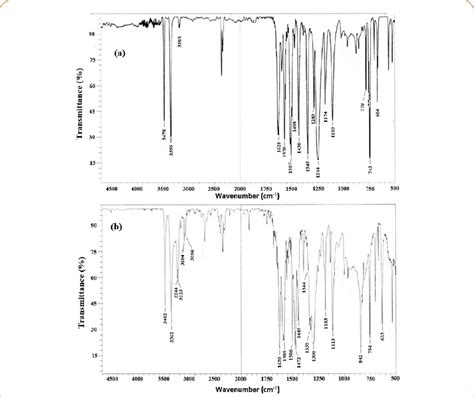 FT-IR spectra of p-nitroaniline (a) control and (b) treated. | Download ...