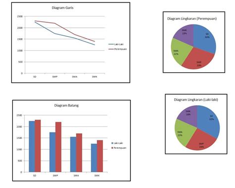 Cara Menghitung Persentase Diagram Batang - IMAGESEE