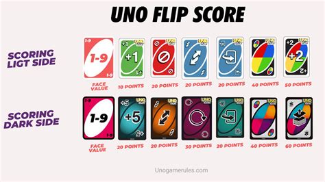 How To Play Uno Flip - Rules, PDF, Video & Scoring Points Instruction