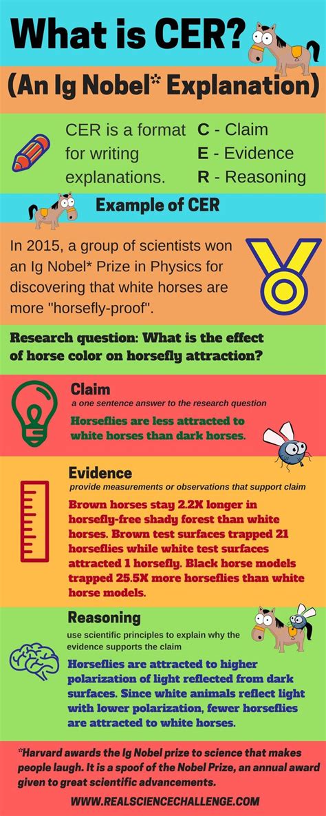 CER is an awesome format to teach science students, but CER examples are lacking. CER stands for ...