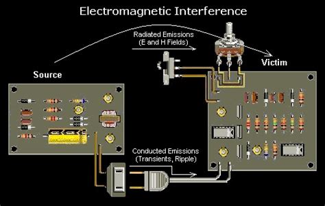 What is EMI and how can you prevent it?