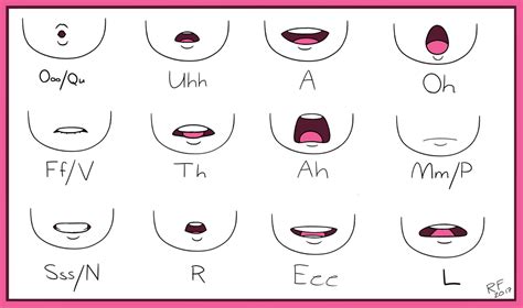 Mouth Chart by AngelLux13.deviantart.com on @DeviantArt Animation Sketches, Animation Reference ...