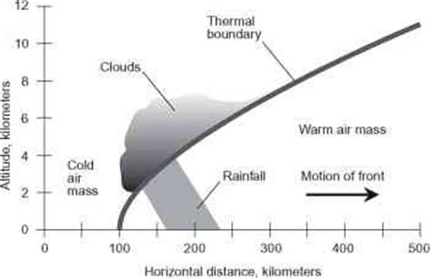 Thermal Inversion Cause - Meteorology - Brian Williams