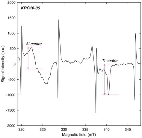 GChron - Electron spin resonance (ESR) thermochronometry of the Hida range of the Japanese Alps ...