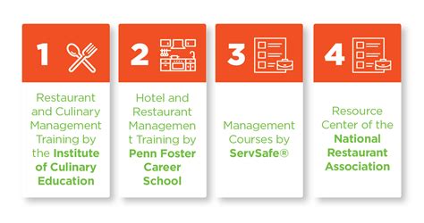 How to Create the Ultimate Restaurant Management Training Program Mix ...