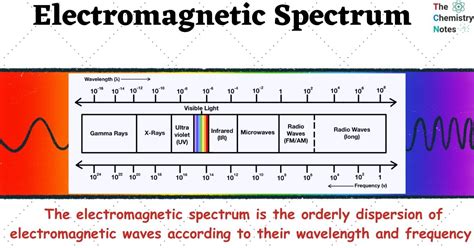 Electromagnetic Spectrum: Definition, 7 Waves, Application