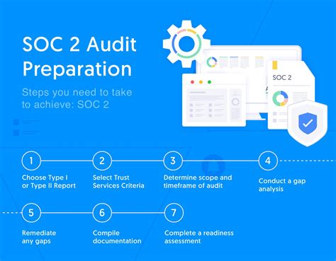 How Long Does a SOC 2 Audit Take? | Secureframe | Secureframe