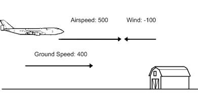 Ground Speed | Paramount Business Jets