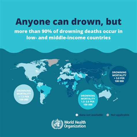 World Drowning Prevention Day 2021