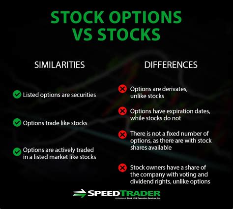 How to Read Stock Market Options Chains