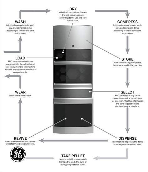 In our Home 2025, this state-of-the-art laundry machine not only washes your clothes, but it ...