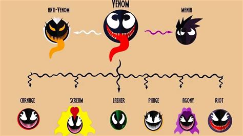 Marvel Family Tree With Names