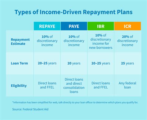 Does Income-Driven Repayment Affect Your Credit Score? - CreditRepair.com