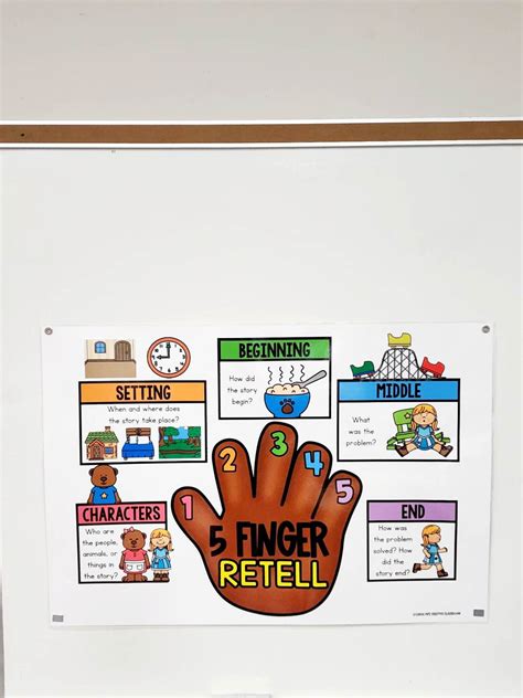 Five Finger Retell Anchor Chart [Hard Good] – Option 4