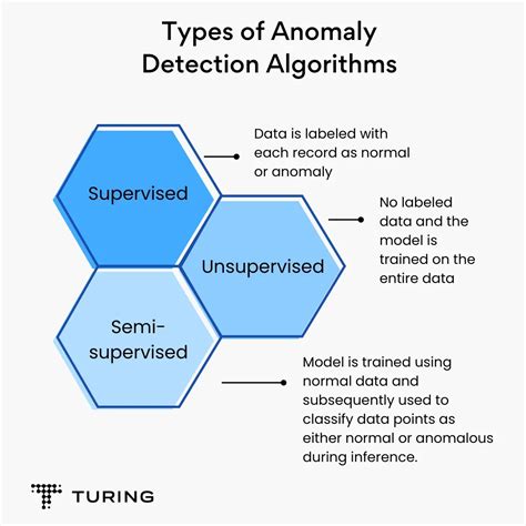 A Practical Guide on Time Series Anomaly Detection in Python