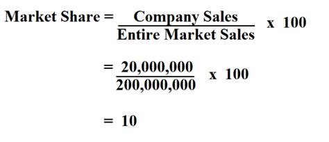 How to Calculate Market Share.