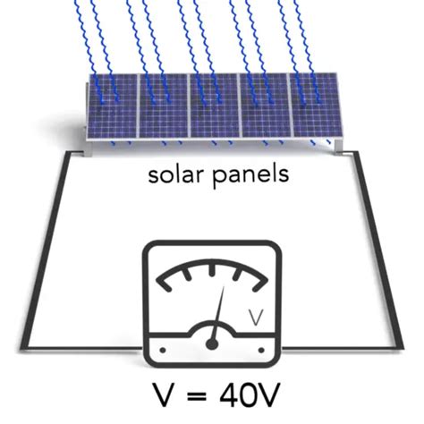 Applications of Photovoltaic Effect | Electricity - Magnetism